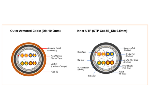 IndusVision Explosion Proof Cable ATEX FTP Cat.5e, Armored cable per meter