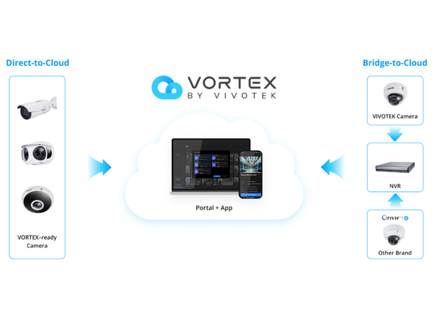VIVOTEK Vortex Standard Camera License For ALLE kamera pr. Vortex NVR ut 2025