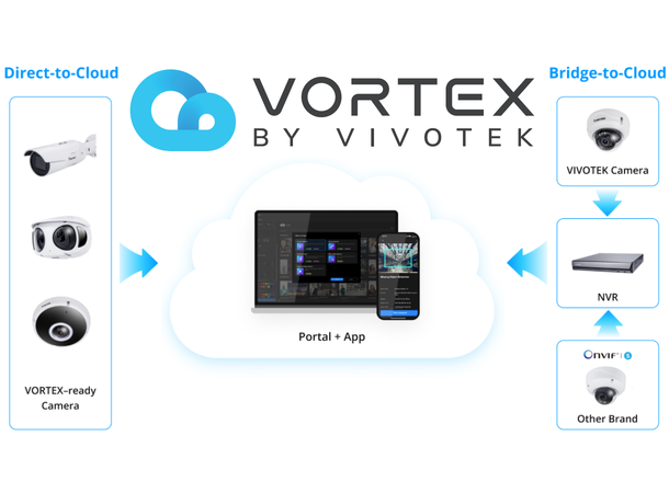 VORTEX XPRO LICENSE 1-YEAR AI-drevet SkyPlattform Lisens pr. kamera